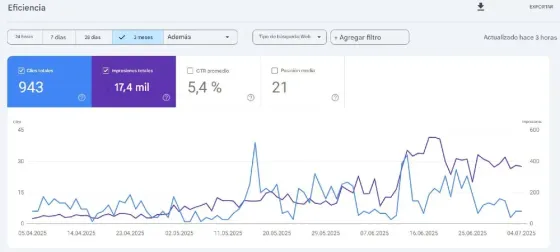Posicionamiento Web en Google Caballito