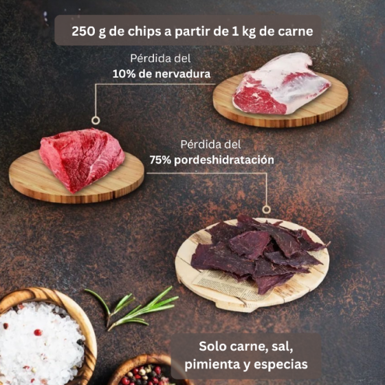 Don Jerky - Pollo Chips De Carne, Calidad Premium (50g) Villa Urquiza