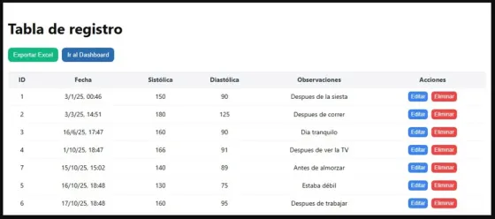 Registro de presión arterial Software Caballito