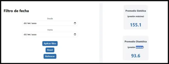 Registro de presión arterial Software Caballito