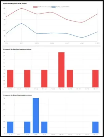 Registro de presión arterial Software Caballito