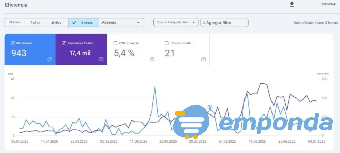 Posicionamiento Web en Google Caballito - imagen 2